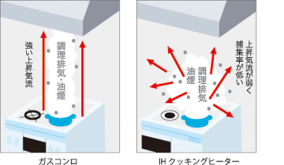 スリムハイキ2はIHクッキングヒーター専用です