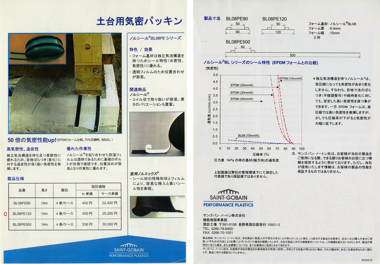 現金特価 日東 ３６用Ａ型ＥＰＤＭパッキン ＰＥＡ−３６ 〔品番:PEA-36〕 1333058 送料別途見積り,法人 事業所限定,直送 